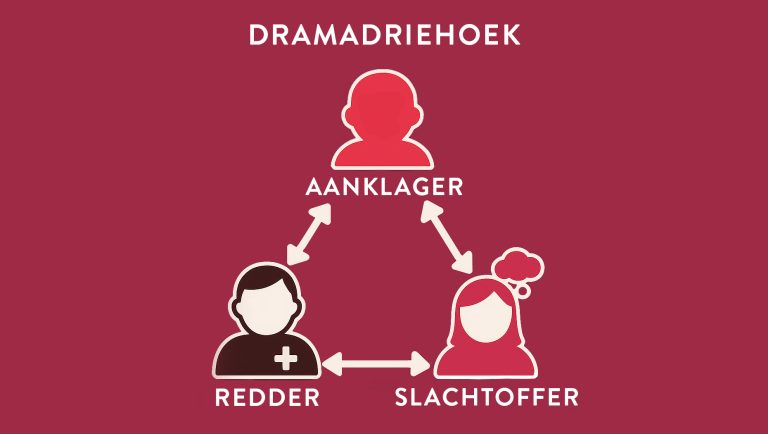 Dramadriehoek winnaarsdriehoek gesprekstechnieken